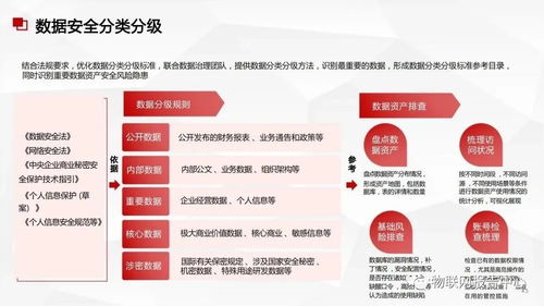 數(shù)據(jù)中臺(tái)與數(shù)據(jù)治理服務(wù)方案 構(gòu)建高效、可信的數(shù)據(jù)處理服務(wù)