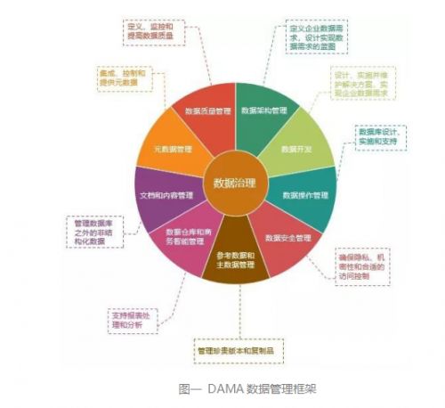 數(shù)據(jù)治理架構(gòu)中的數(shù)據(jù)處理服務(wù) 核心組件、挑戰(zhàn)與最佳實踐