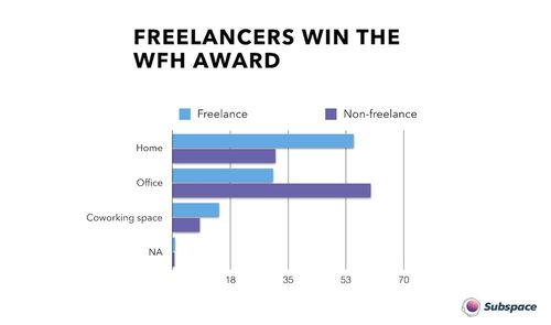 自由開發(fā)人員是否與眾不同